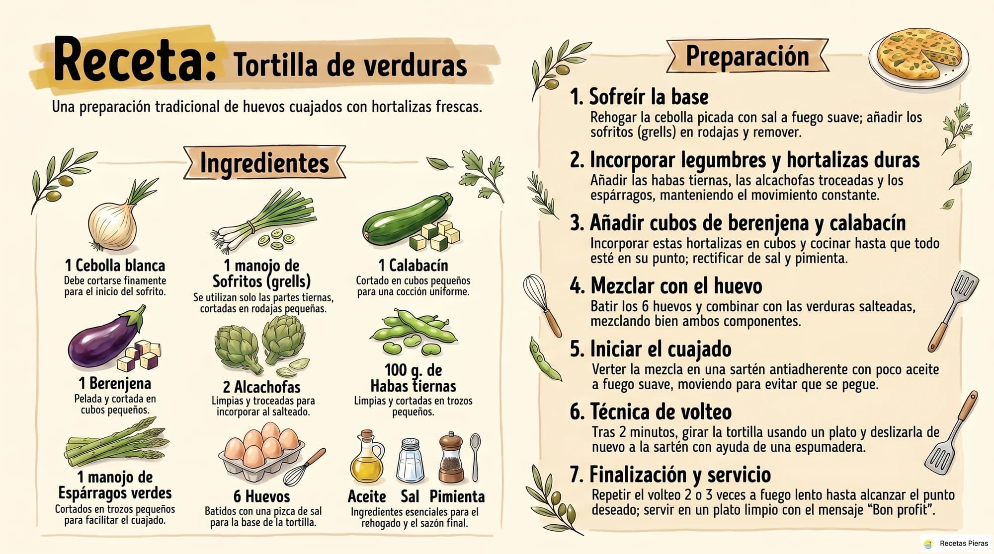 Infografía con los ingredientes y la preparación de Tortilla de verduras