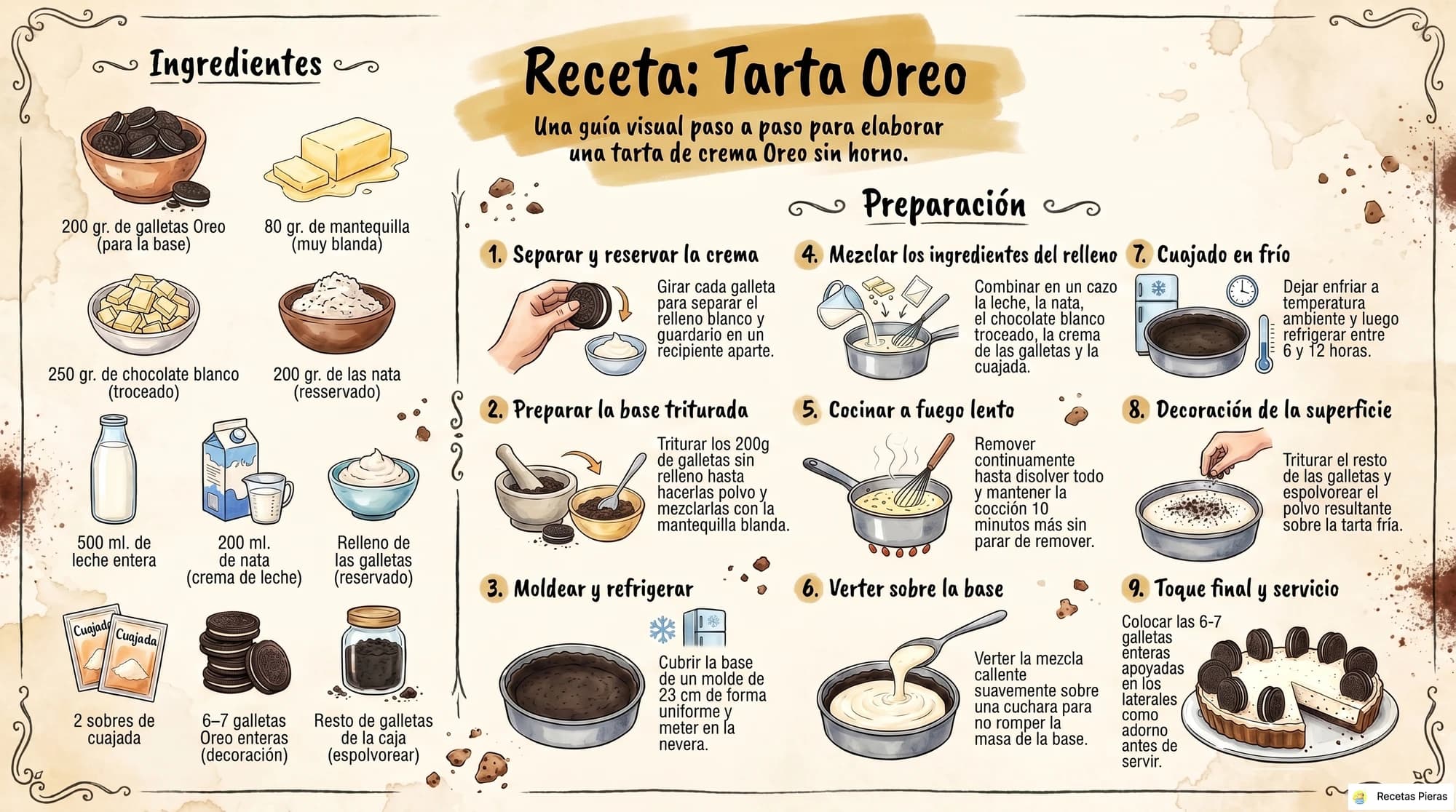 Infografía con los ingredientes y la preparación de Tarta oreo