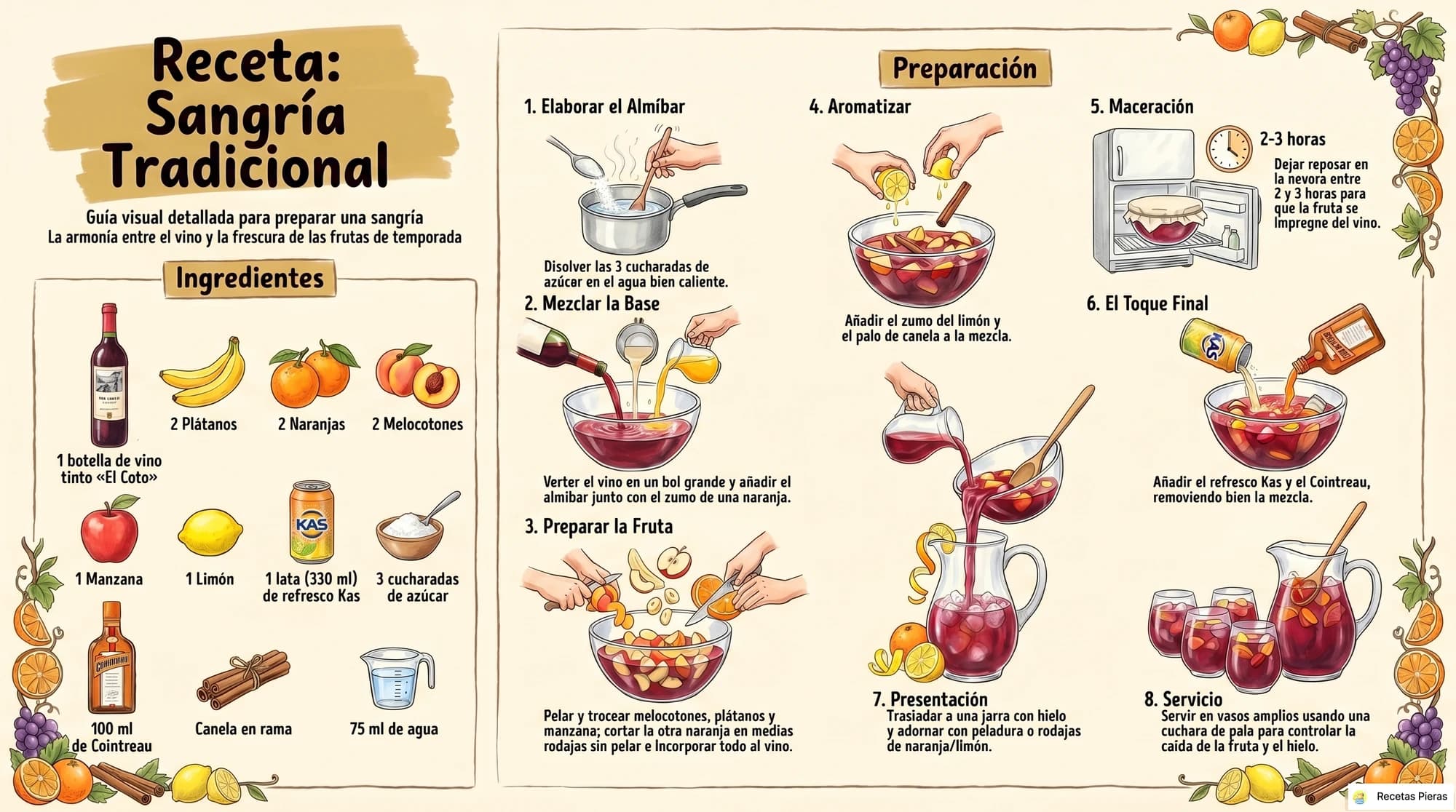 Infografía con los ingredientes y la preparación de Sangría