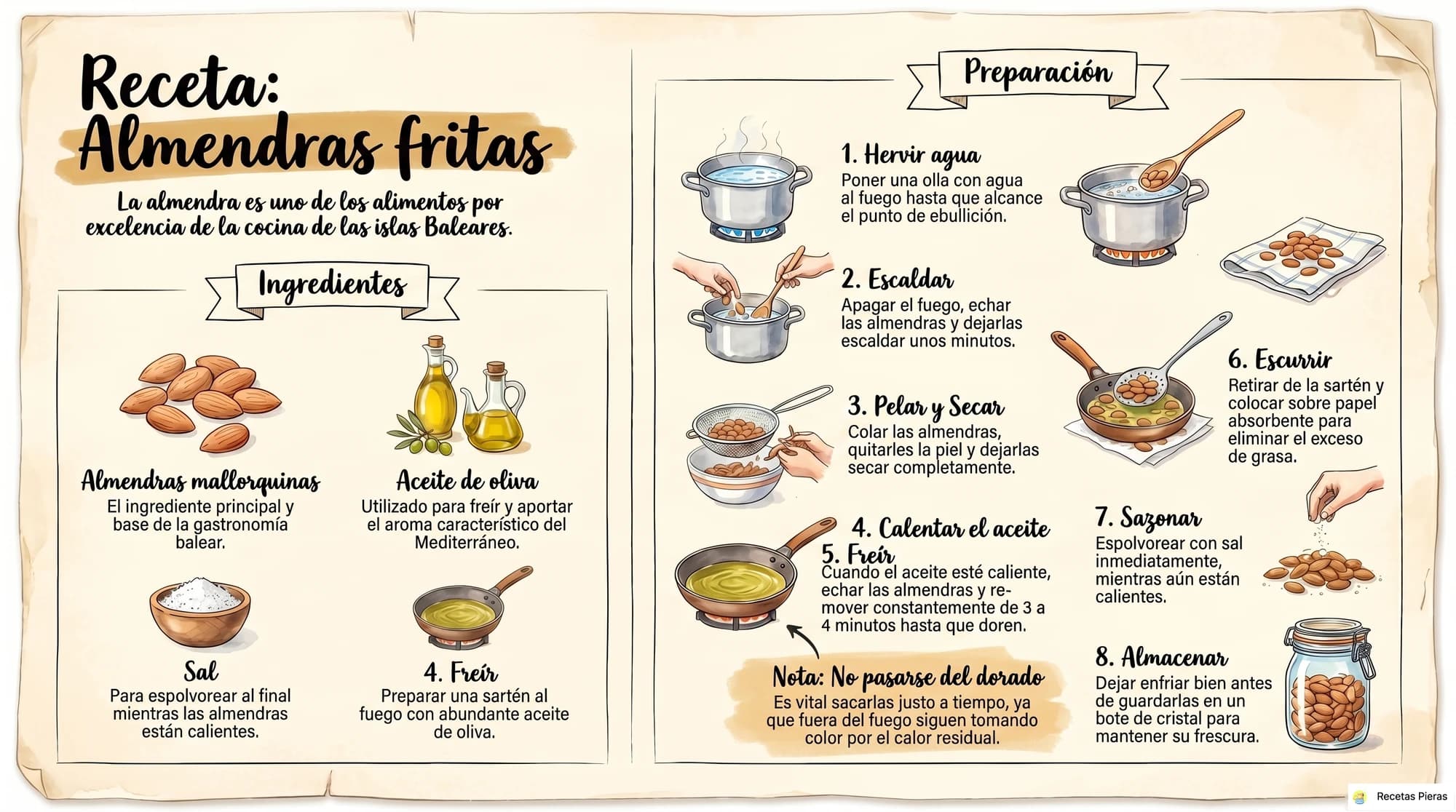 Infografía con los ingredientes y la preparación de Almendras fritas
