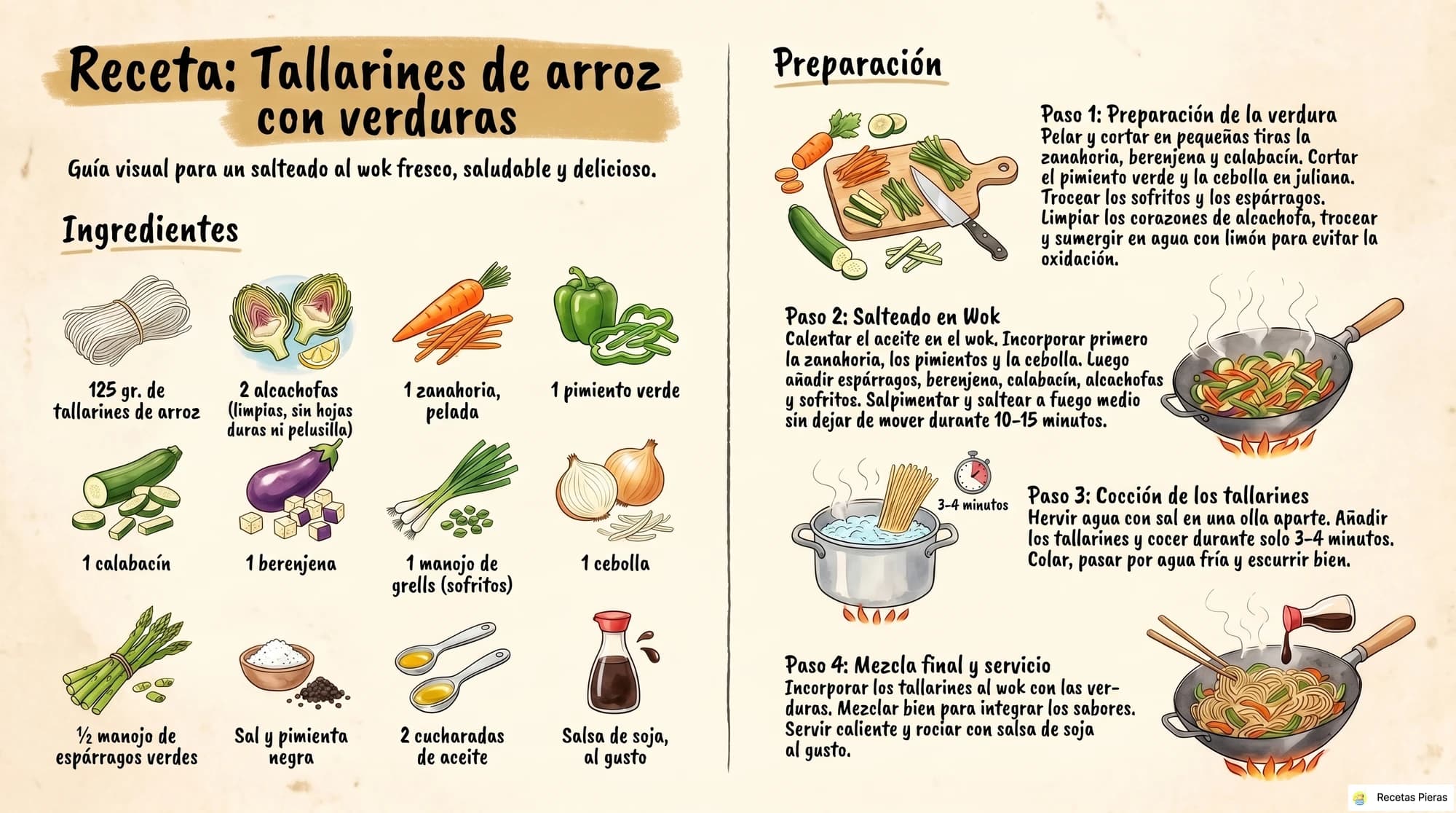 Infografía con los ingredientes y la preparación de Tallarines de arroz con verduras