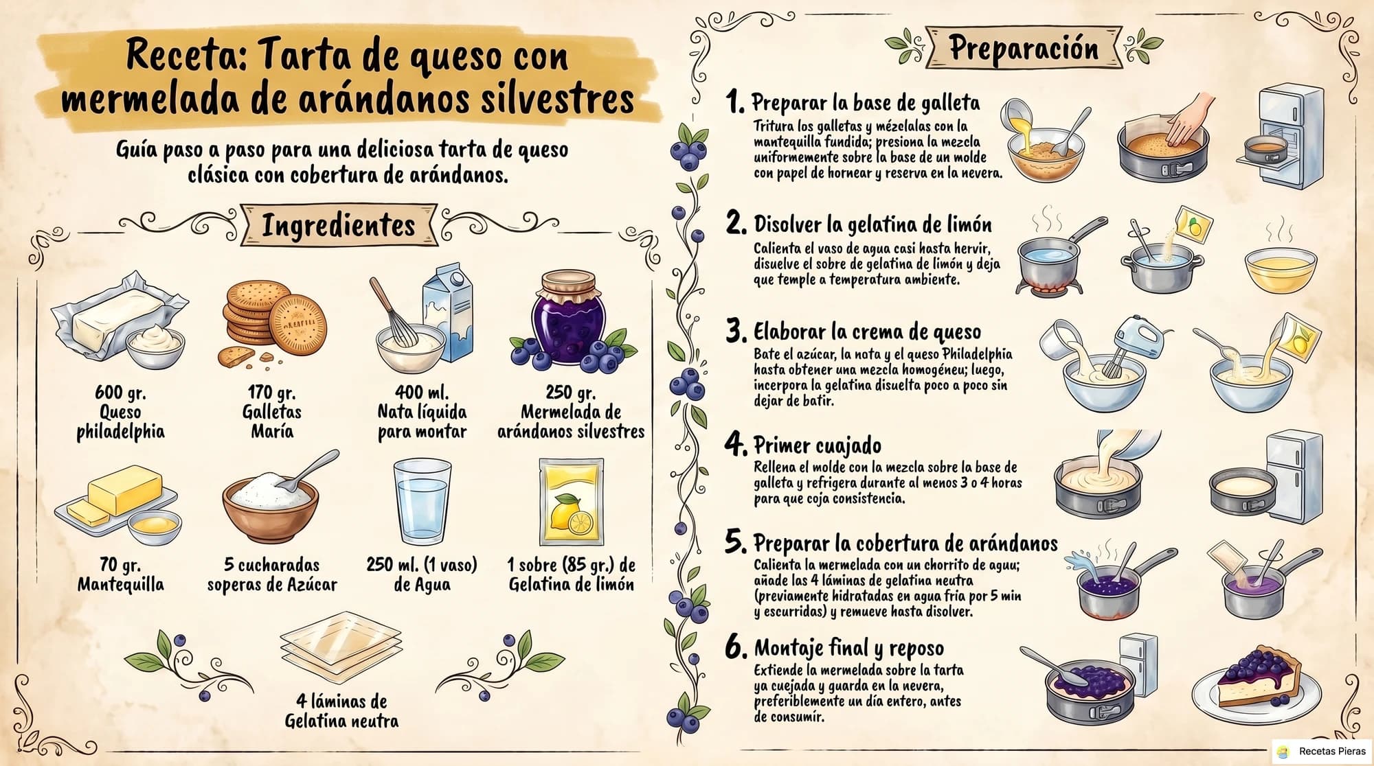 Infografía con los ingredientes y la preparación de Tarta de queso con mermelada de arándanos silvestres