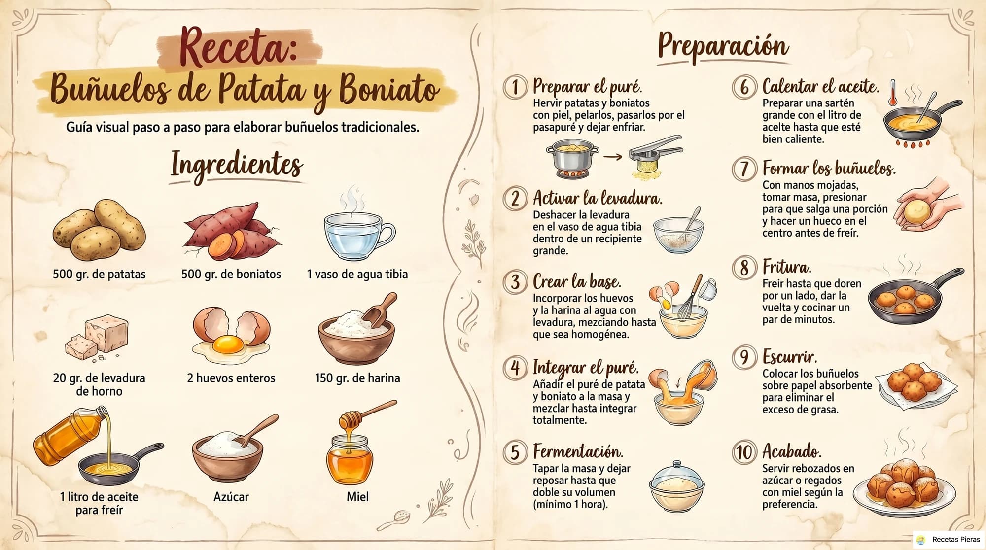 Infografía con los ingredientes y la preparación de Buñuelos