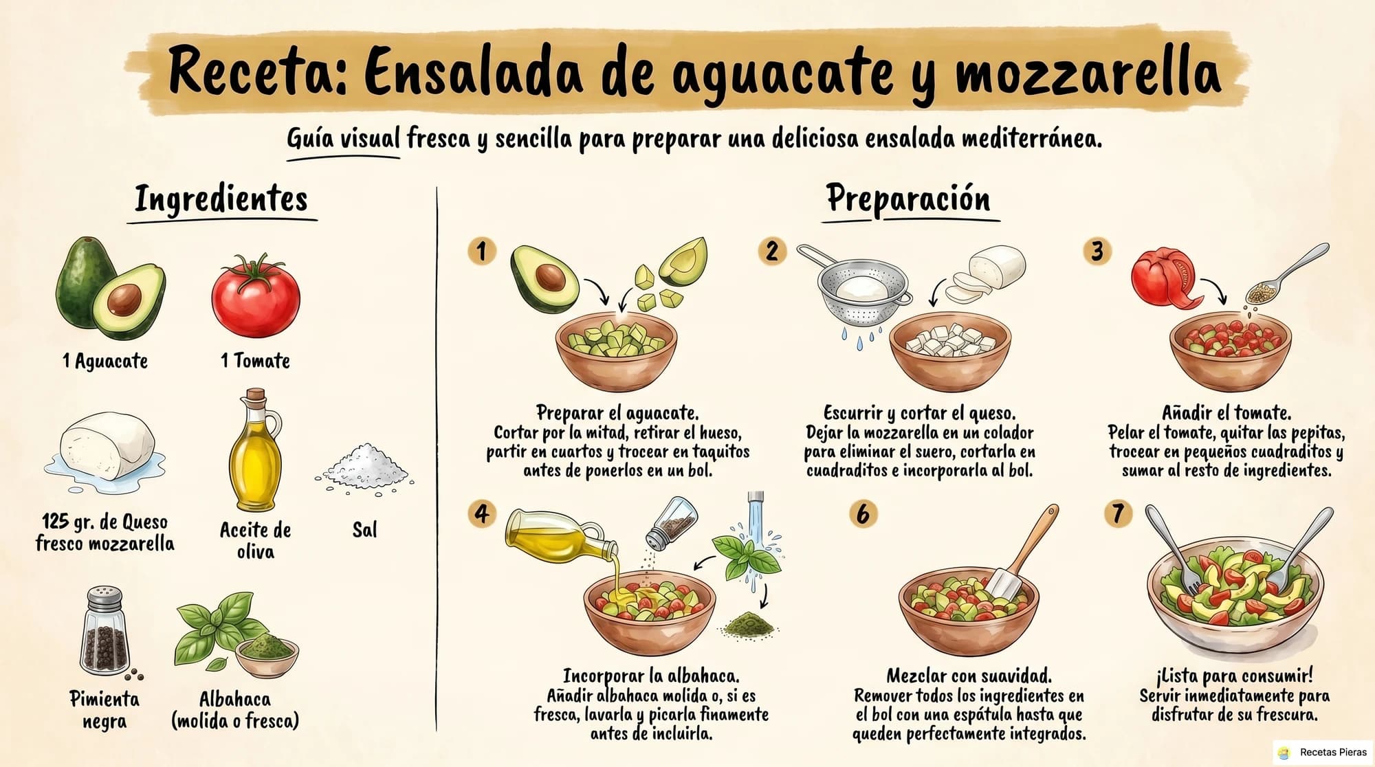 Infografía con los ingredientes y la preparación de Ensalada de aguacate y mozzarella