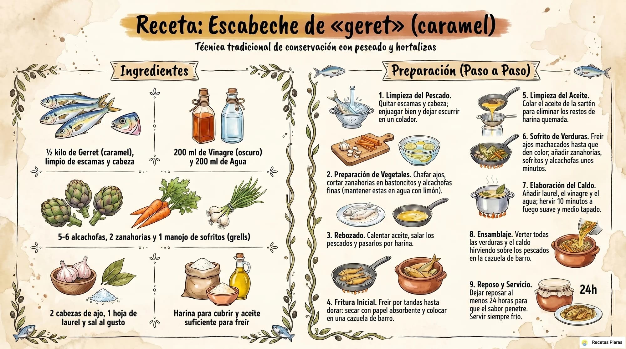 Infografía con los ingredientes y la preparación de Escabeche de «gerret» (caramel)