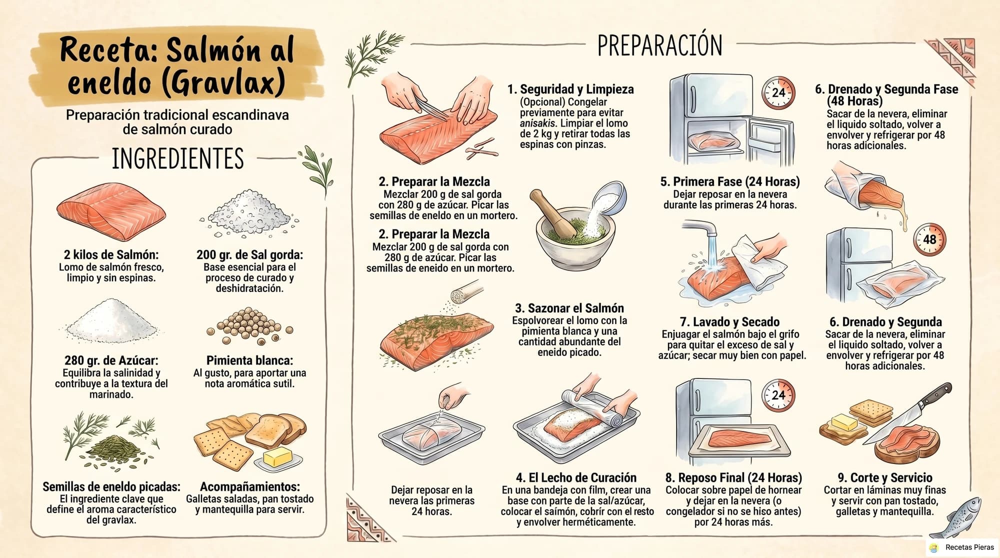 Infografía con los ingredientes y la preparación de Salmón al eneldo