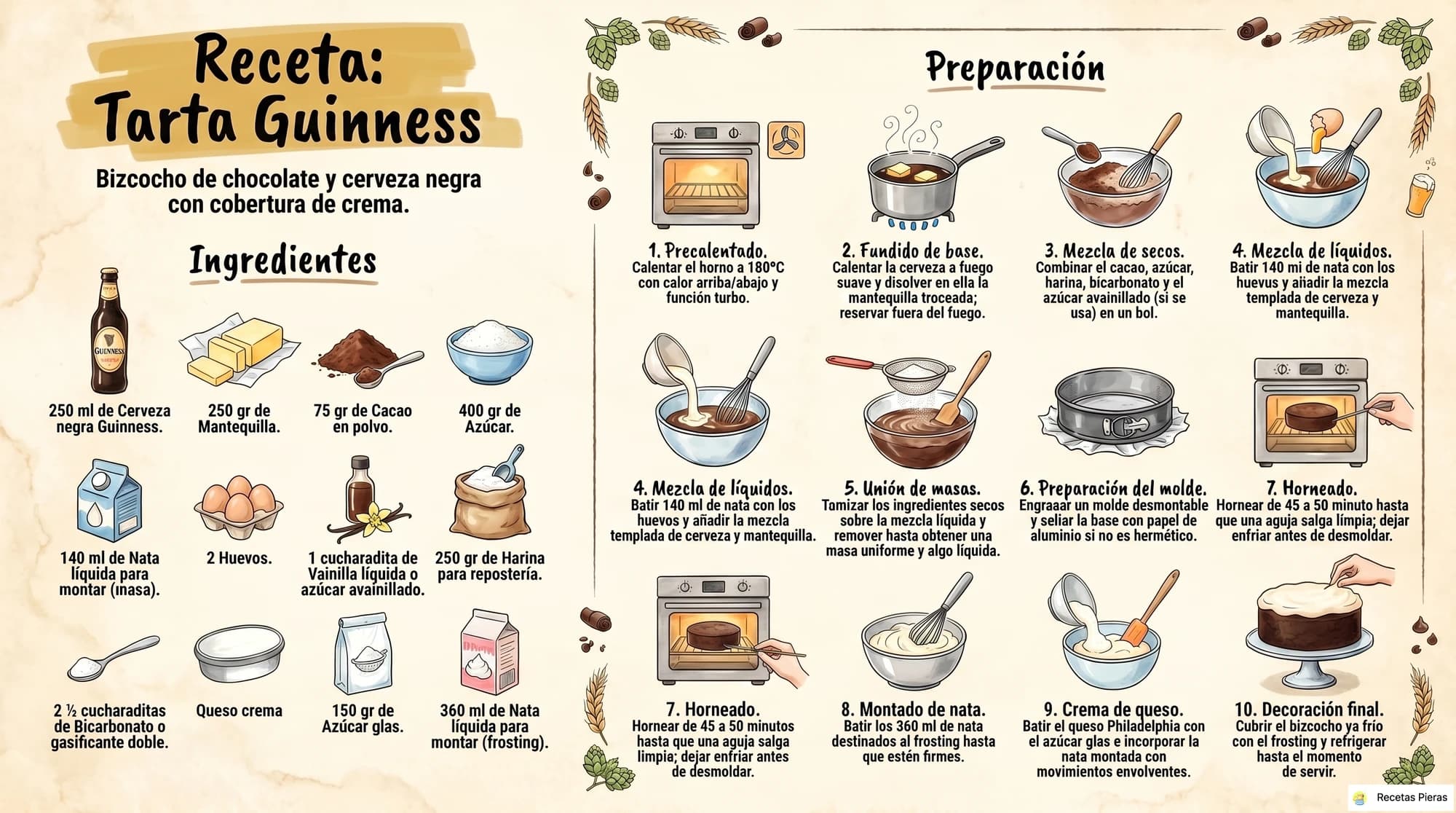 Infografía con los ingredientes y la preparación de Tarta guinness