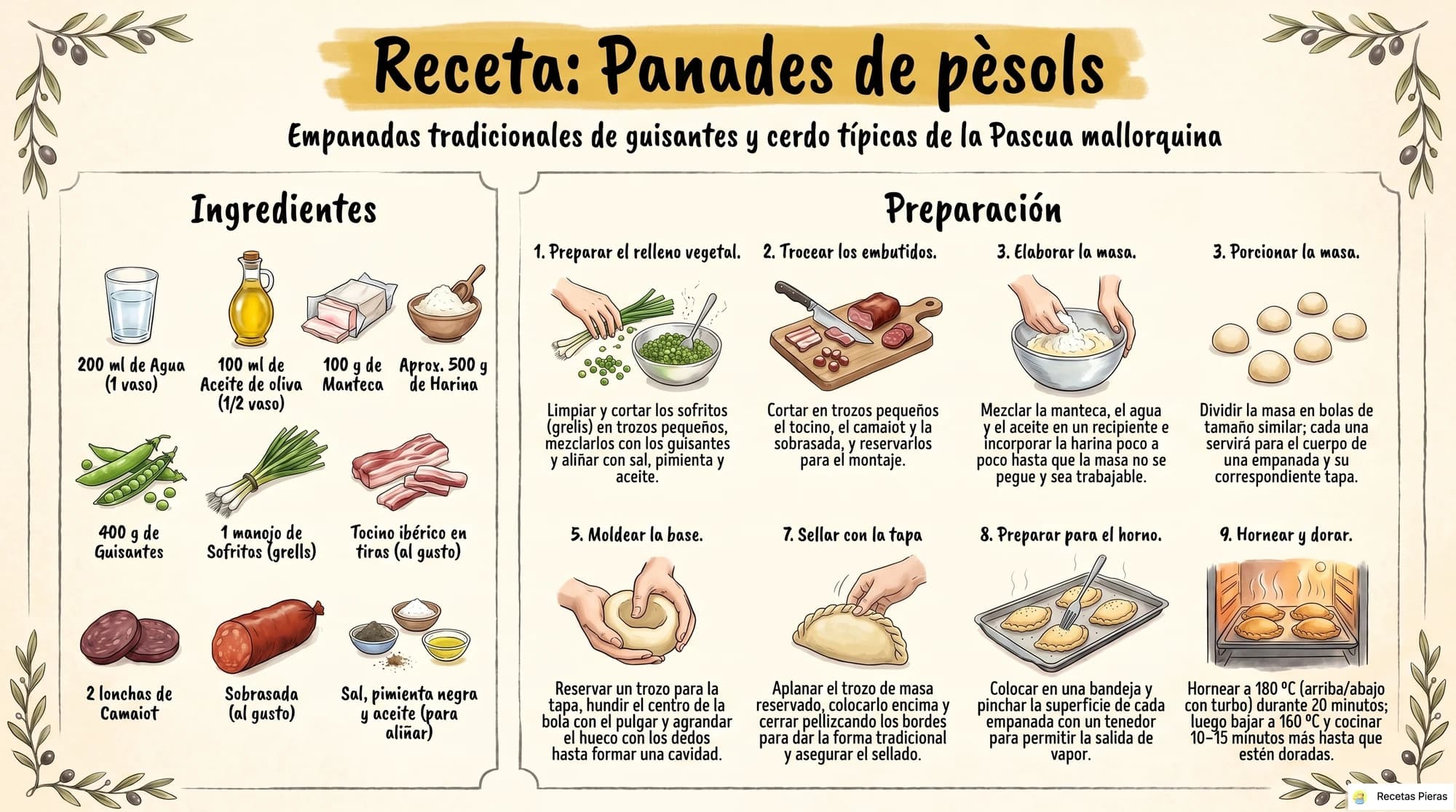 Infografía con los ingredientes y la preparación de Panades de pèsols (empanadas de guisantes)