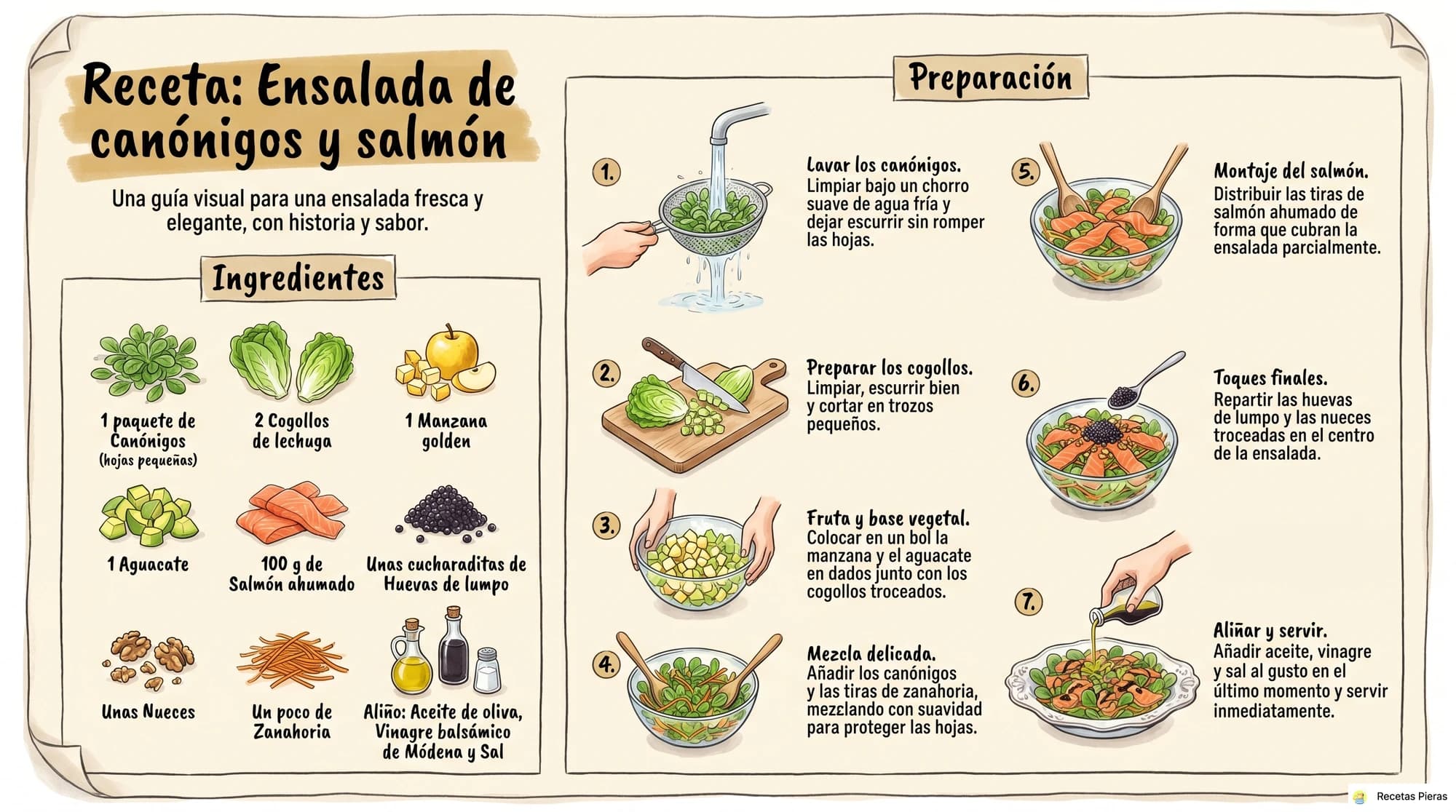 Infografía con los ingredientes y la preparación de Ensalada de canónigos y salmón