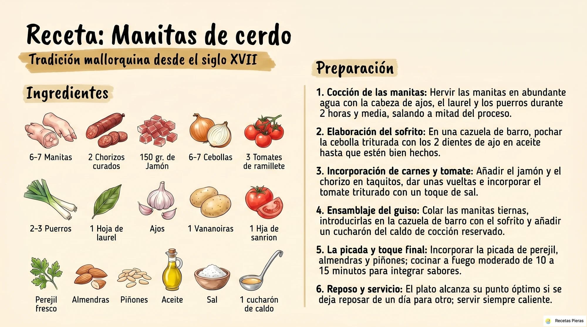 Infografía con los ingredientes y la preparación de Manitas de cerdo
